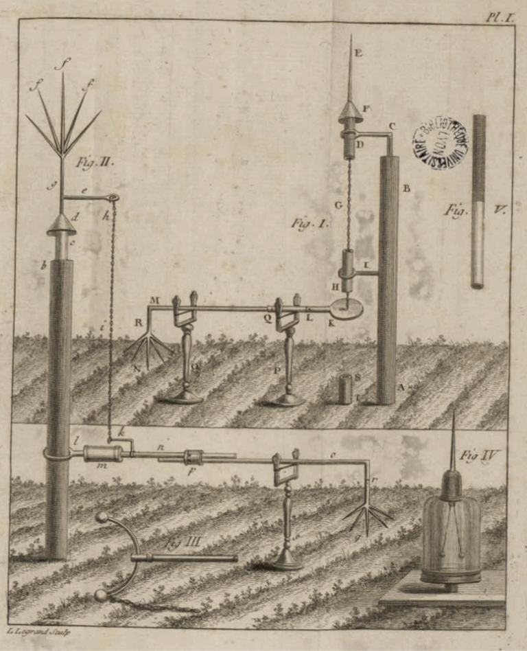 From De l'ectricite des vegeteaux - Abbe Berthelon. Source: Bibliothèque de l’Université Claude Bernard Lyon 1 via BnF Gallica.